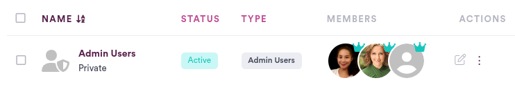 User Roles Table